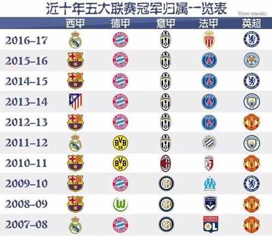 一个国家的
